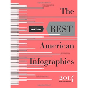 The Best American Infographics