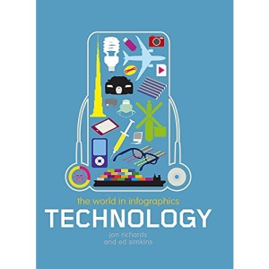 Technology