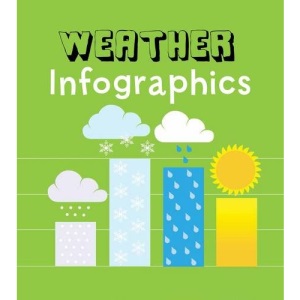 Weather Infographics