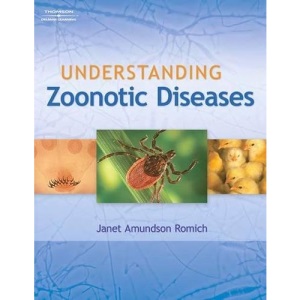 Understanding Zoonotic Diseases