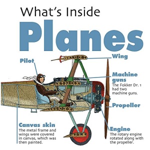 Planes (What's Inside?)