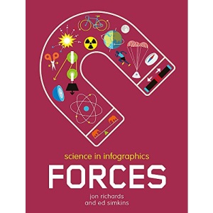 Forces: Jon Richards (Science in Infographics)