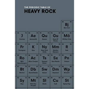 The Periodic Table of HEAVY ROCK