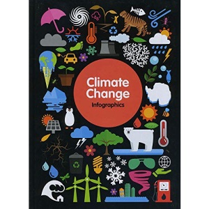 Climate Change (Infographics)