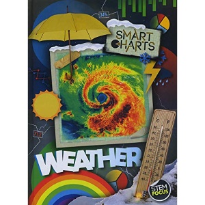 Weather (Smart Charts)