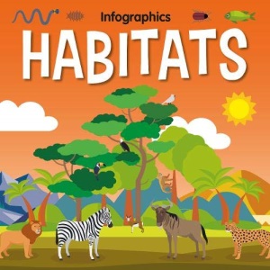 Habitats (Infographics)
