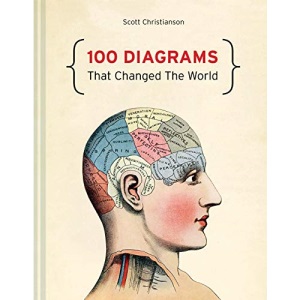 100 Diagrams That Changed the World