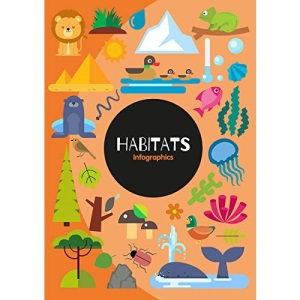 Habitats: Infographics